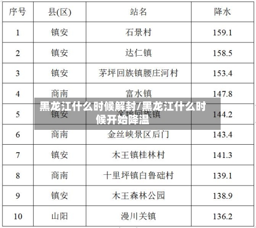 黑龙江什么时候解封/黑龙江什么时候开始降温