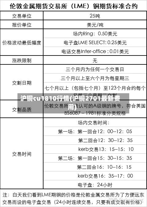 沪铜cu1810行情(沪铜2701最新费用)