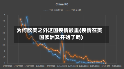 为何欧美之外这国疫情最重(疫情在美国欧洲又开始了吗)