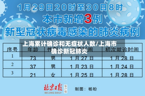 上海累计确诊和无症状人数/上海市确诊新冠肺炎