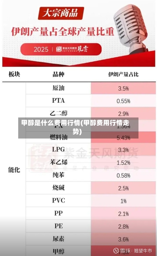 甲醇是什么费用行情(甲醇费用行情走势)-第2张图片