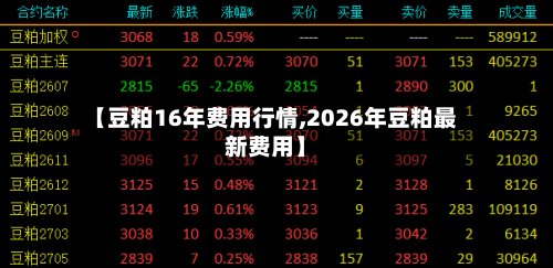 【豆粕16年费用行情,2026年豆粕最新费用】
