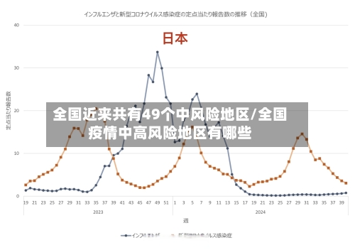 全国近来共有49个中风险地区/全国疫情中高风险地区有哪些