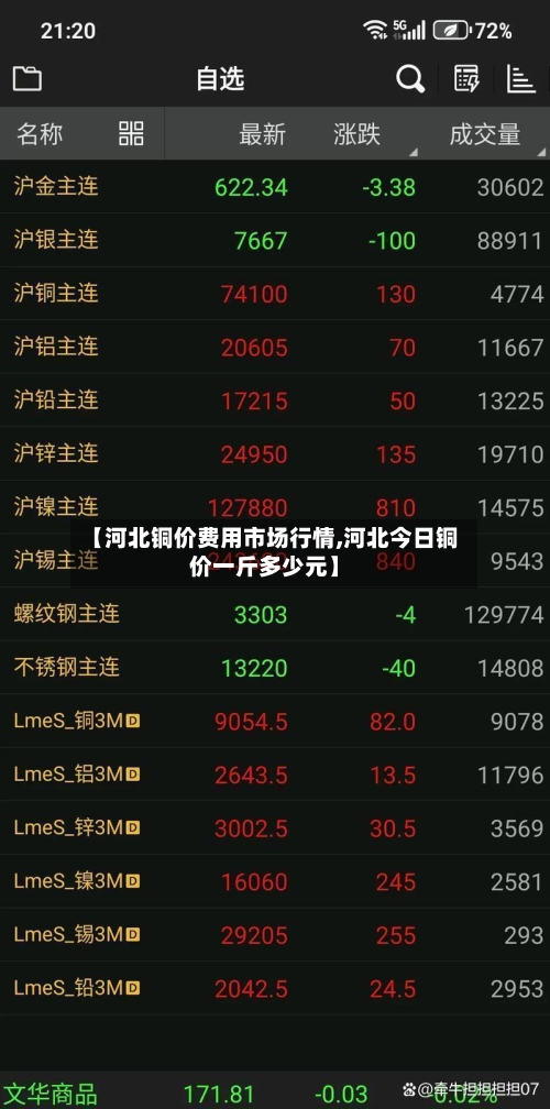 【河北铜价费用市场行情,河北今日铜价一斤多少元】