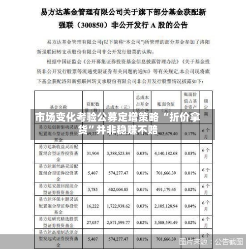 市场变化考验公募定增策略 “折价拿货”并非稳赚不赔-第2张图片