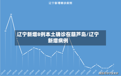辽宁新增8例本土确诊在葫芦岛/辽宁新增病例-第3张图片