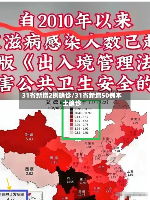 31省新增2例确诊/31省新增50例本土确诊-第3张图片