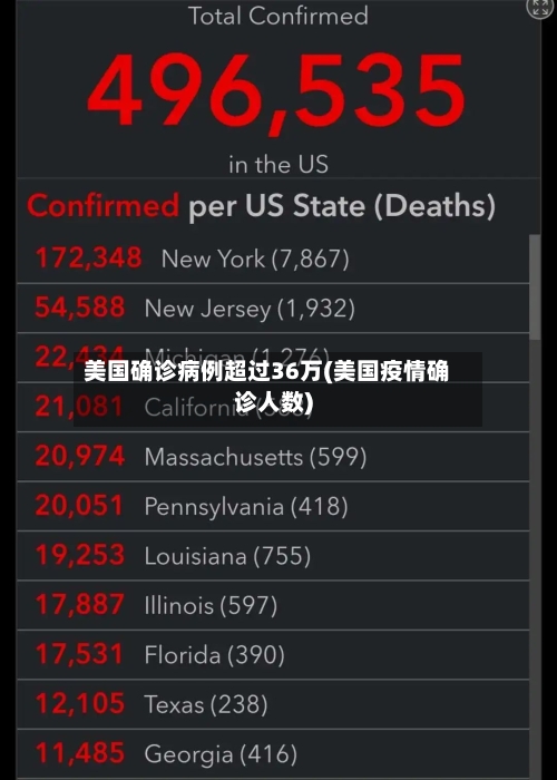 美国确诊病例超过36万(美国疫情确诊人数)-第3张图片