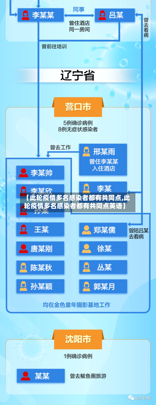 【此轮疫情多名感染者都有共同点,此轮疫情多名感染者都有共同点英语】