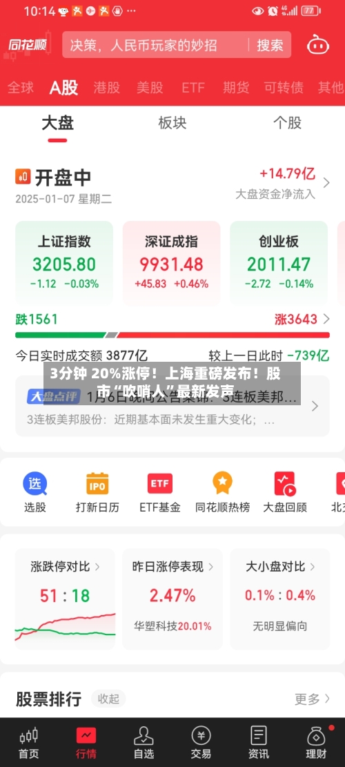 3分钟 20%涨停！上海重磅发布！股市“吹哨人	”最新发声-第1张图片
