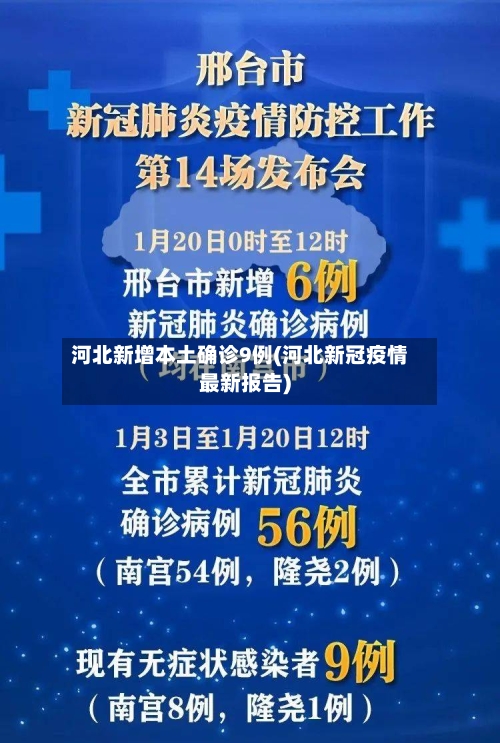 河北新增本土确诊9例(河北新冠疫情最新报告)-第2张图片