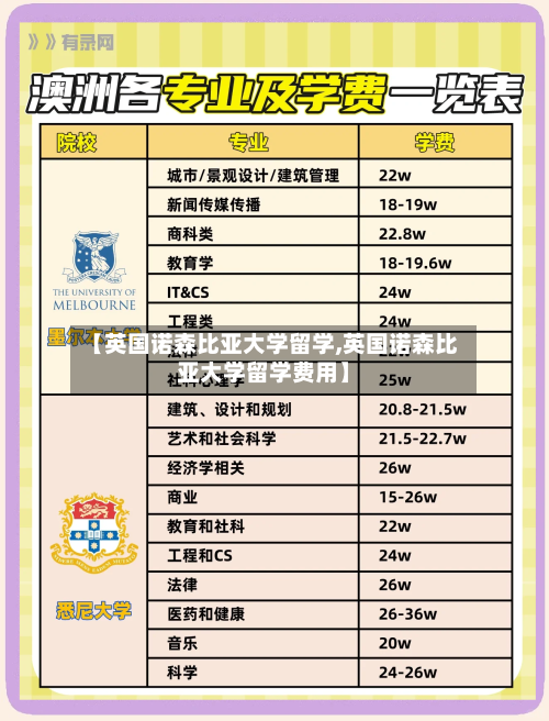 【英国诺森比亚大学留学,英国诺森比亚大学留学费用】