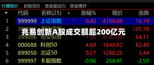 兆易创新A股成交额超200亿元-第3张图片