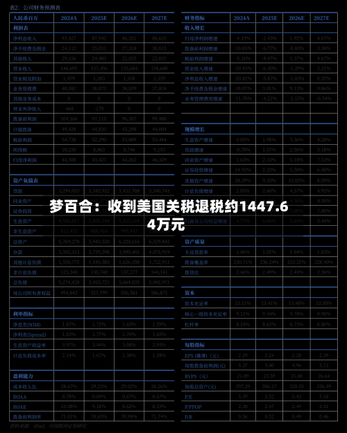 梦百合：收到美国关税退税约1447.64万元