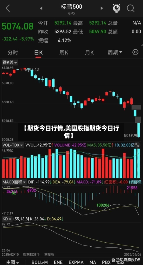 【期货今日行情,美国股指期货今日行情】-第2张图片