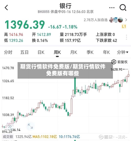 期货行情软件免费版/期货行情软件免费版有哪些