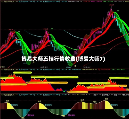 博易大师五档行情收费(博易大师7)