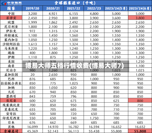 博易大师五档行情收费(博易大师7)-第2张图片