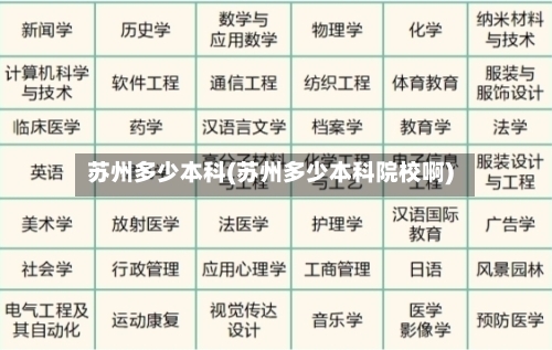 苏州多少本科(苏州多少本科院校啊)-第3张图片