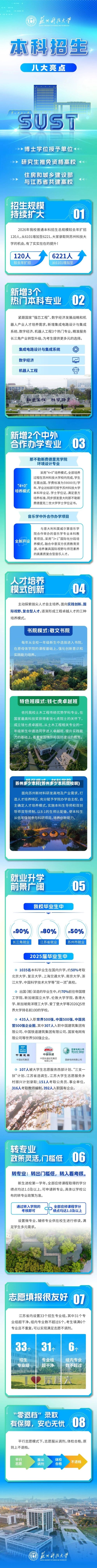 苏州多少本科(苏州多少本科院校啊)