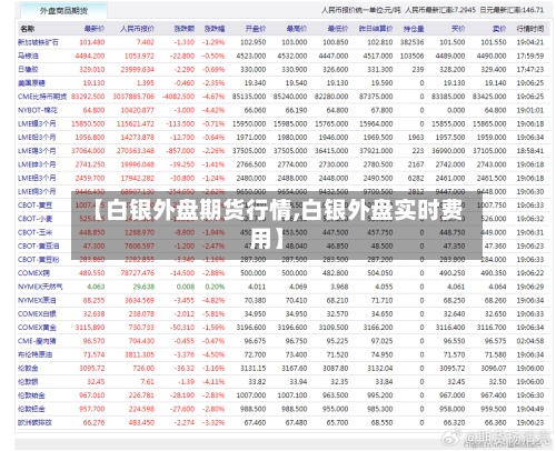 【白银外盘期货行情,白银外盘实时费用】