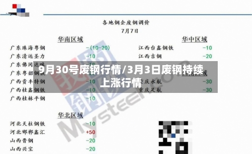 9月30号废钢行情/3月3日废钢持续上涨行情