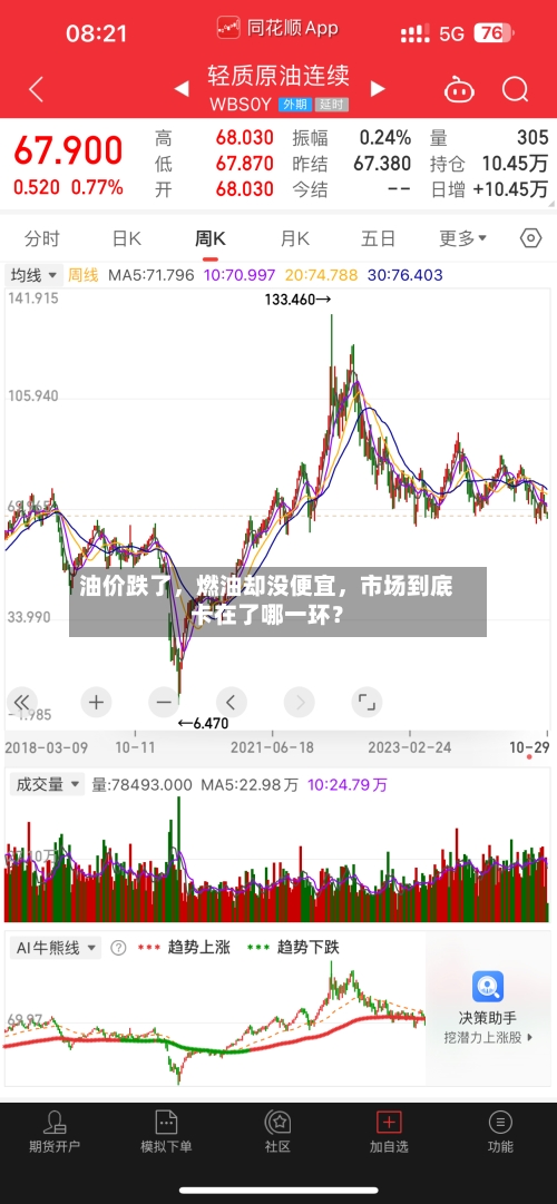 油价跌了，燃油却没便宜，市场到底卡在了哪一环？-第2张图片