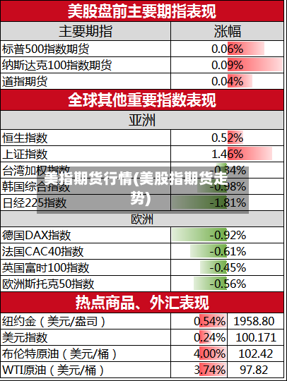 美指期货行情(美股指期货走势)