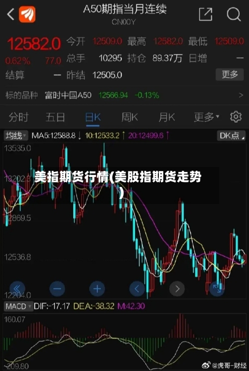 美指期货行情(美股指期货走势)-第3张图片