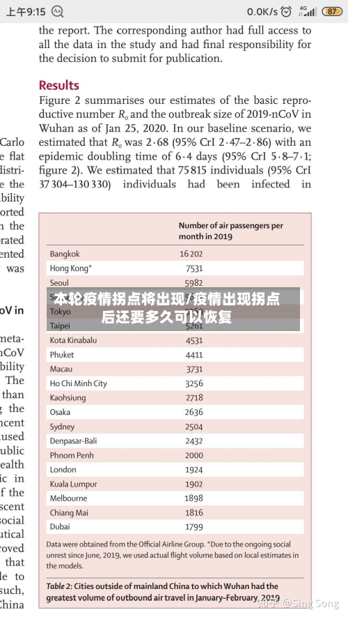 本轮疫情拐点将出现/疫情出现拐点后还要多久可以恢复