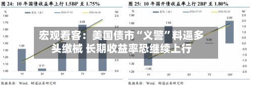 宏观看客：美国债市“义警	”料逼多头缴械 长期收益率恐继续上行-第2张图片