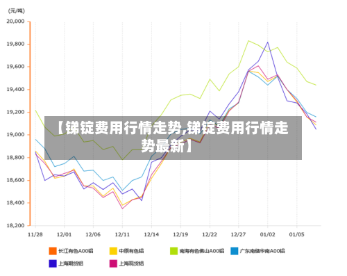 【锑锭费用行情走势,锑锭费用行情走势最新】