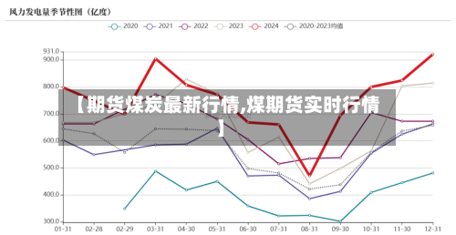 【期货煤炭最新行情,煤期货实时行情】