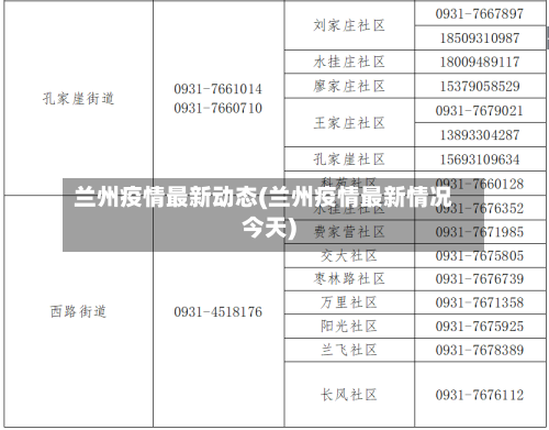 兰州疫情最新动态(兰州疫情最新情况今天)-第3张图片