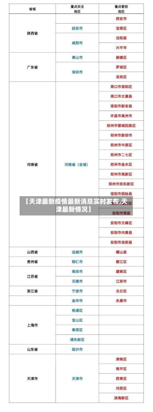 【天津最新疫情最新消息实时发布,天津最新情况】