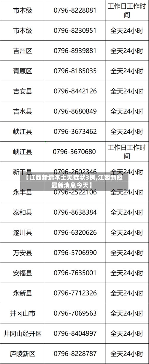 【江西新增本土无症状3例,江西新冠最新消息今天】-第2张图片