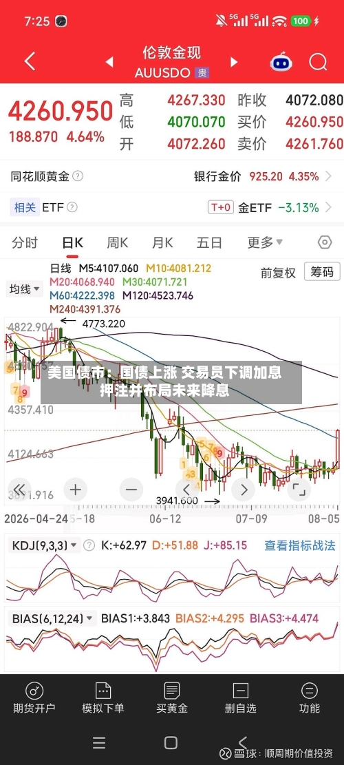 美国债市：国债上涨 交易员下调加息押注并布局未来降息-第3张图片