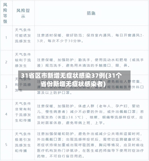 31省区市新增无症状感染37例(31个省份新增无症状感染者)-第2张图片