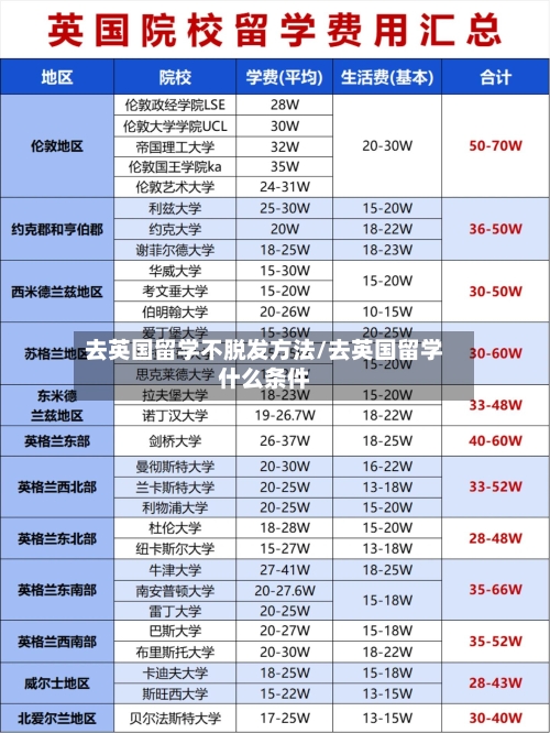 去英国留学不脱发方法/去英国留学什么条件