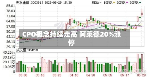 CPO概念持续走高 阿莱德20%涨停-第2张图片