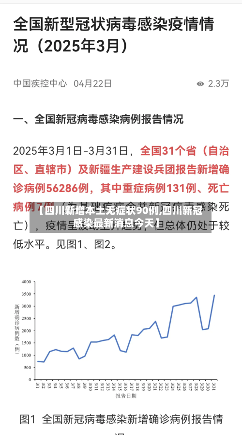 【四川新增本土无症状90例,四川新冠感染最新消息今天】-第2张图片