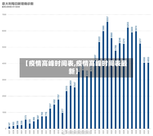 【疫情高峰时间表,疫情高峰时间表最新】-第3张图片