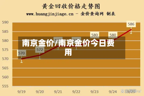 南京金价/南京金价今日费用-第2张图片