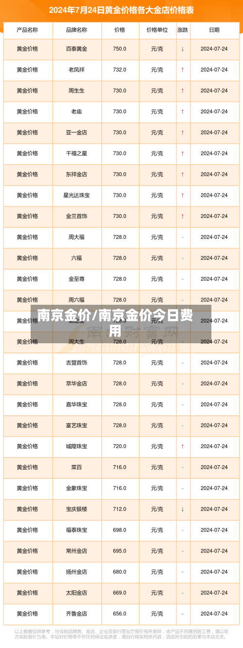 南京金价/南京金价今日费用