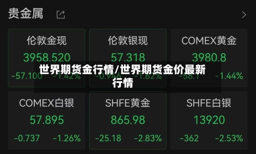 世界期货金行情/世界期货金价最新行情