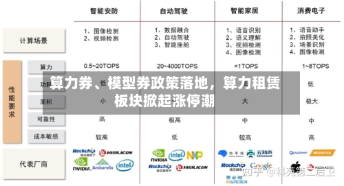 算力券、模型券政策落地	，算力租赁板块掀起涨停潮-第3张图片