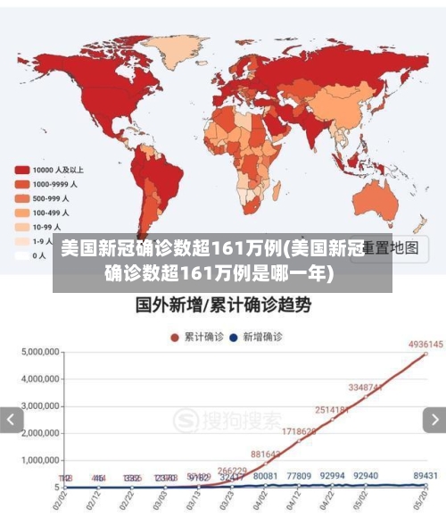 美国新冠确诊数超161万例(美国新冠确诊数超161万例是哪一年)