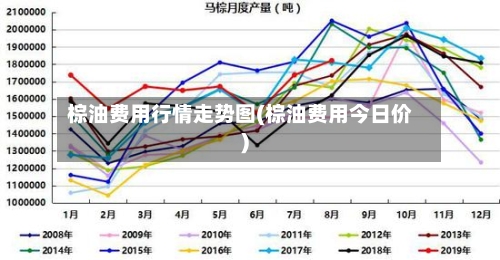 棕油费用行情走势图(棕油费用今日价)-第2张图片