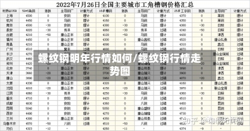螺纹钢明年行情如何/螺纹钢行情走势图