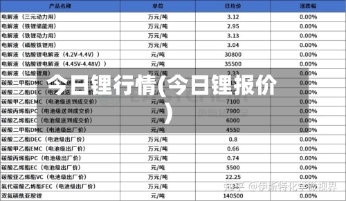 今日锂行情(今日锂报价)